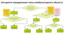 Материалы урока по комбинаторным задачам (линия 8 в ЕГЭ)