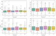 Пример построения графика с применением библиотеки seaborn в jupyter notebook