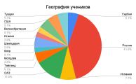 География учеников