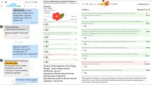 Отзывы родителей после логопедических занятй