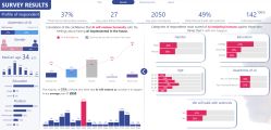 Примеры работ Power BI