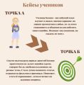 О работе со мной: портфолио, кейсы учеников, отзывы о работе, информация о бесплатной консультации