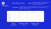 Кейс: Продвижение магазина входных и межкомнатных дверей с помощью контекстной рекламы