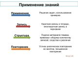 Применение знаний