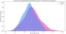 Пример построения графика с применением библиотеки seaborn в jupyter notebook