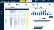 Примеры работ Power BI