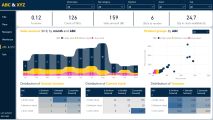Примеры работ Power BI