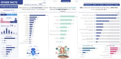 Примеры работ Power BI