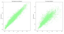 Построение модели Случайного леса с применением Pandas и Matplotlib