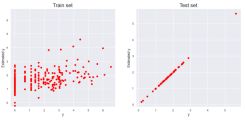 Построение линейной регрессии с применением Pandas и Matplotlib