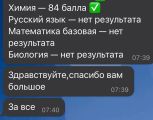 Результаты ЕГЭ по химии 2024