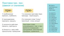 Уроки проходят дистанционно с использованием онлайн-доски.