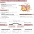 Конспект по биологии ЕГЭ