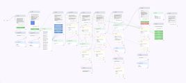 Разработка чат-бота ВКонтакте