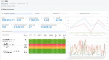 Каждый клиент получает персональный дашборд в Yandex DataLens с актуальными данными по рекламным кампаниям.
Это позволяет вам в любой момент видеть, как расходуется рекламный бюджет, какие кампании приносят результат и какие направления требуют оптимизации. В отчете доступны ключевые показатели эффективности, а также детальные срезы по аудитории: пол, возраст, устройства, поисковые запросы и ключевые слова.
В результате вы получаете прозрачную систему контроля рекламы, можете быстрее принимать решения по