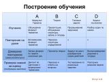 Построение обучения