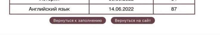 Результат ЕГЭ 2022