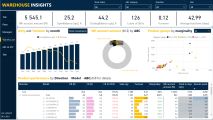 Примеры работ Power BI