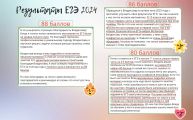 Результаты ЕГЭ 2024