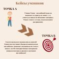 О работе со мной: портфолио, кейсы учеников, отзывы о работе, информация о бесплатной консультации